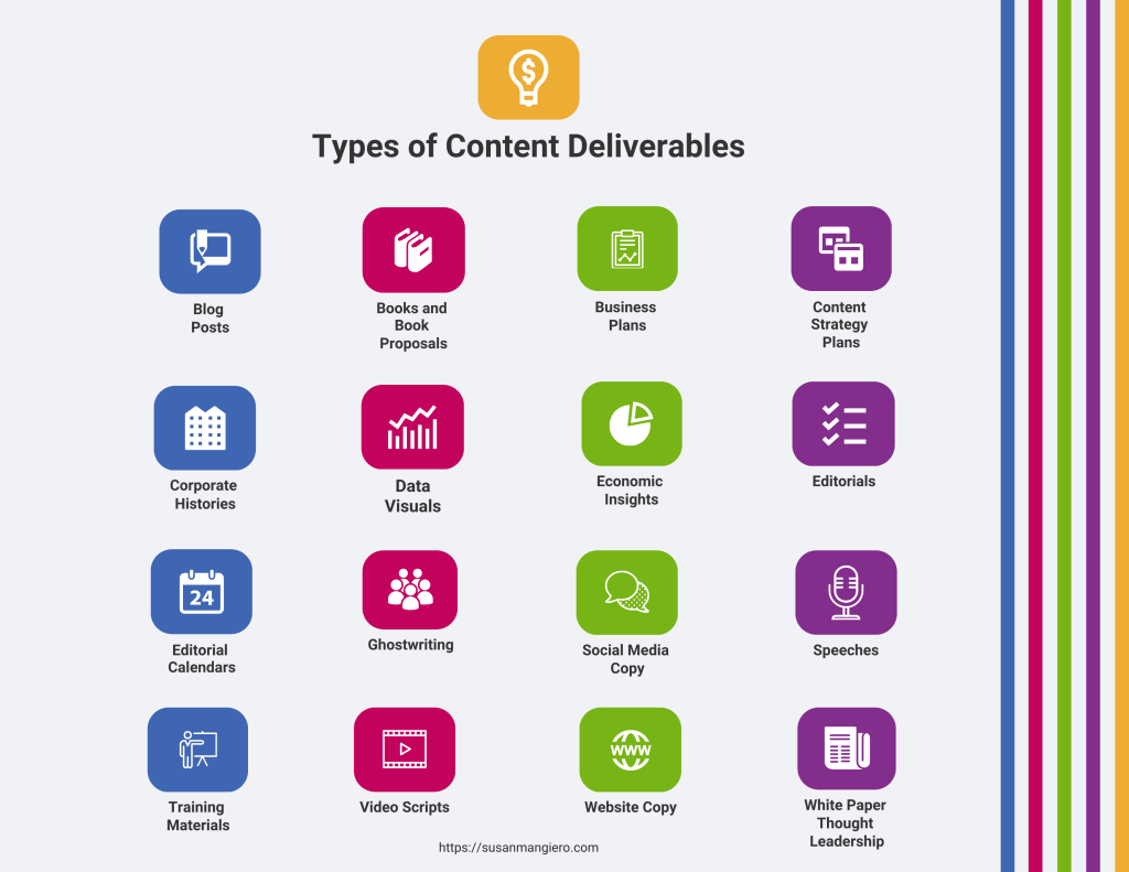 Info-graphic on thought leadership content.