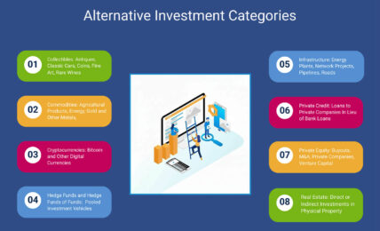 a graphic showing different investment categories